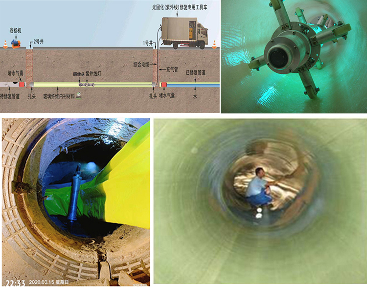 香格里拉UV-CIPP内衬修复