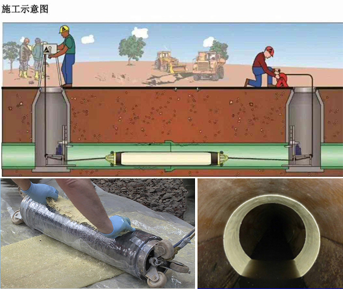 香格里拉管道局部点状修复